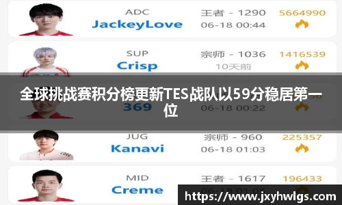 全球挑战赛积分榜更新TES战队以59分稳居第一位
